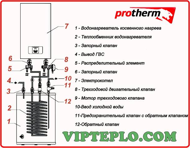 Fugas для котла protherm подключение схема