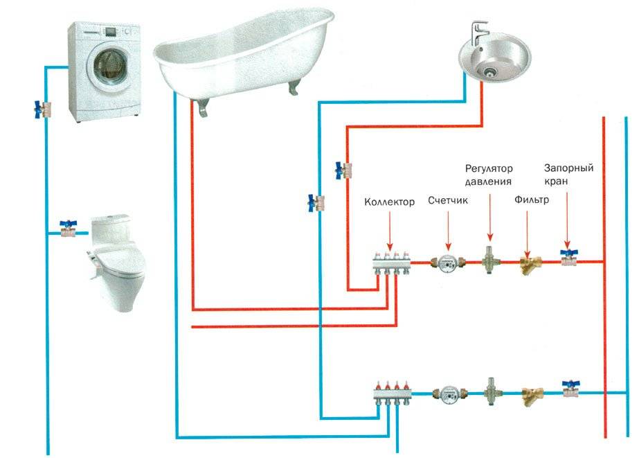 Разводка водопровода в квартире: схемы и нюансы проектирования