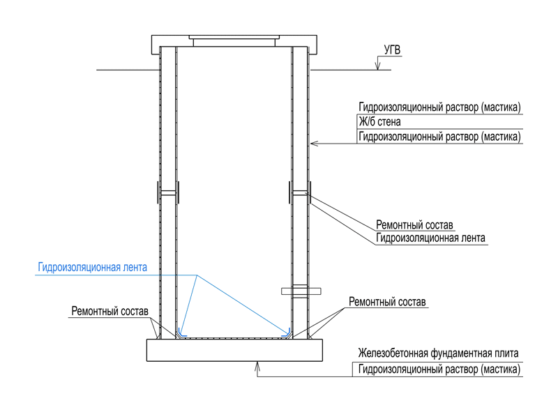 Гидроизоляция колодца из бетонных колец снаружи и изнутри