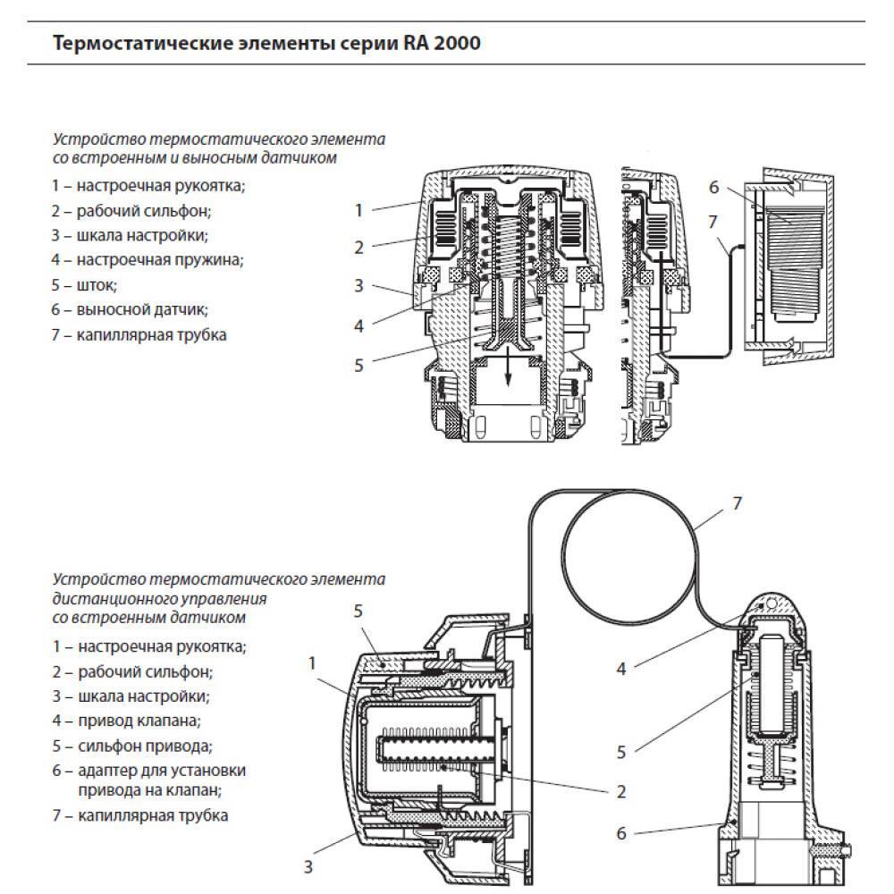 Терморегуляторы для радиаторов отопления: виды, установка на батарею