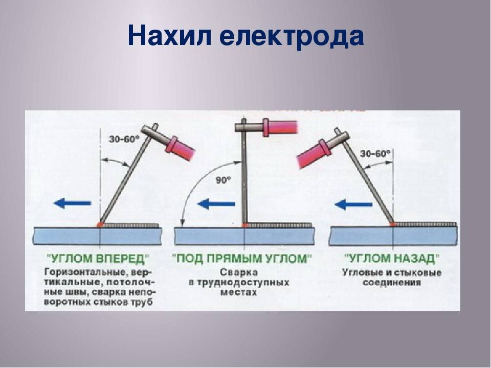 Сварка инвертором для начинающих: основы, видео уроки
