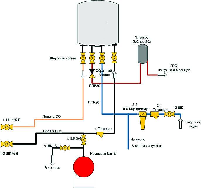 Подключение газового котла – схемы, варианты и нюансы