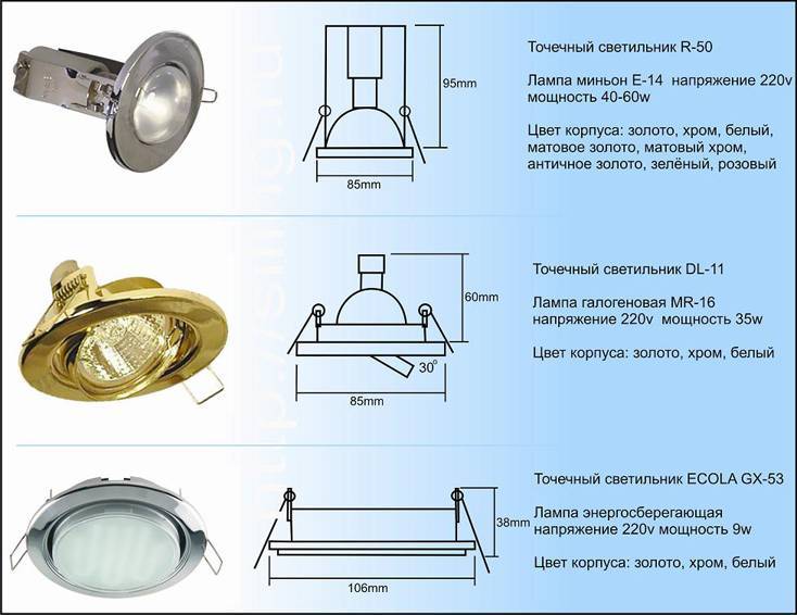 Как установить точечный светильник своими руками: этапы работ, схема монтажа и советы по установке своими руками