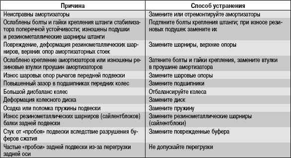 Вероятные причины шумов сплит системы • rembvka.ru