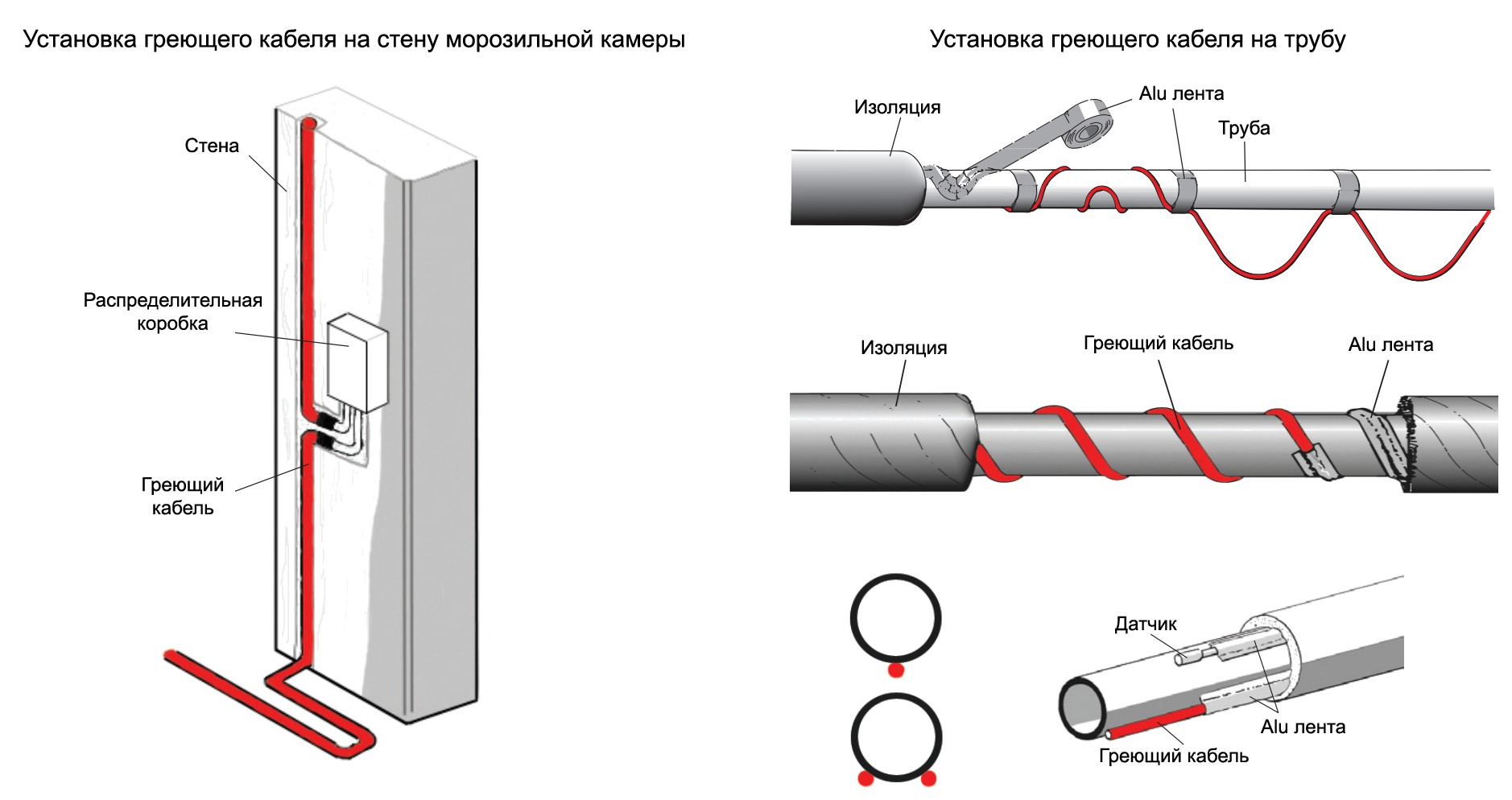 Греющий кабель для водопровода внутри трубы: виды кабеля, особенности монтажа / водопровод / публикации / санитарно-технические работы