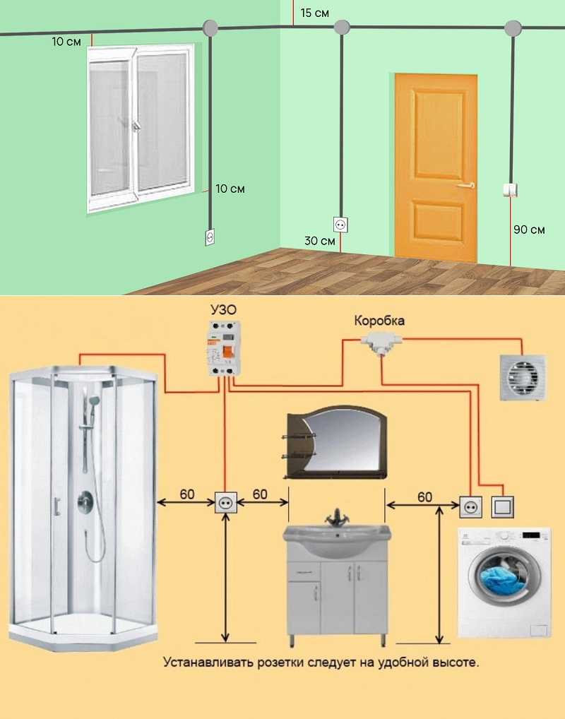 Особенности монтажа электропроводки в ванной комнате