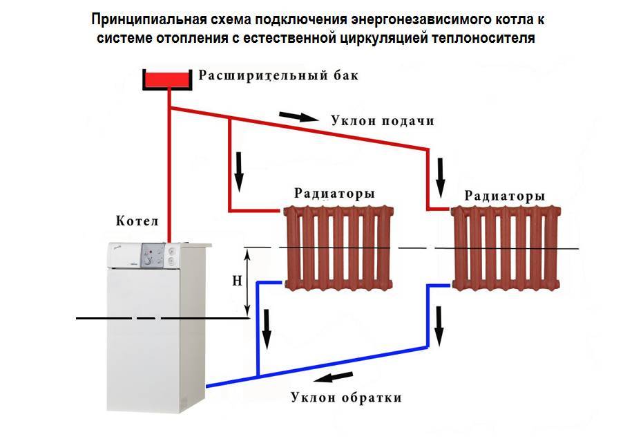 Схема подключения двух котлов в одну систему отопления — офремонт