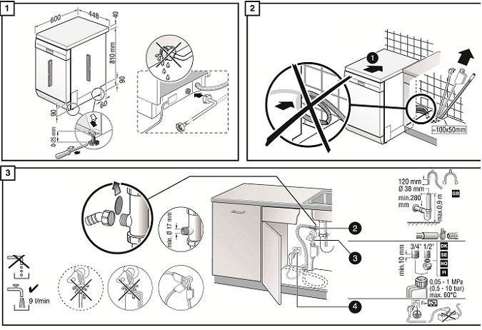 Установка посудомоечной машины bosch: монтаж и подключение по правилам - точка j