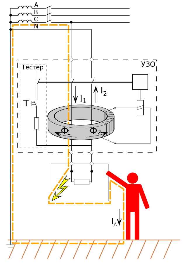 Устройство защитного отключения принцип работы. УЗО принцип работы схема. УЗО схема и принцип действия. Принцип работы автоматического УЗО. Принцип работы УЗО И схема подключения.