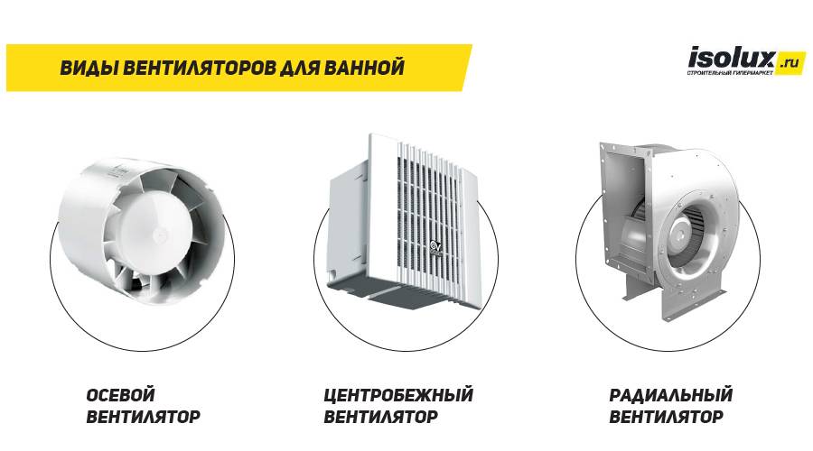 Лучшие вытяжные вентиляторы. выбираем вентилятор для вытяжки в ванной: какой поставить, определяемся с размером устройства и лучшими существующими на рынке моделями