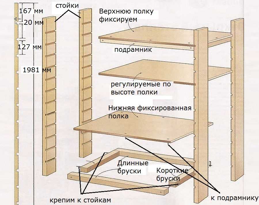 Шкаф на балконе своими руками: идеи, инструкции, схемы, чертежи