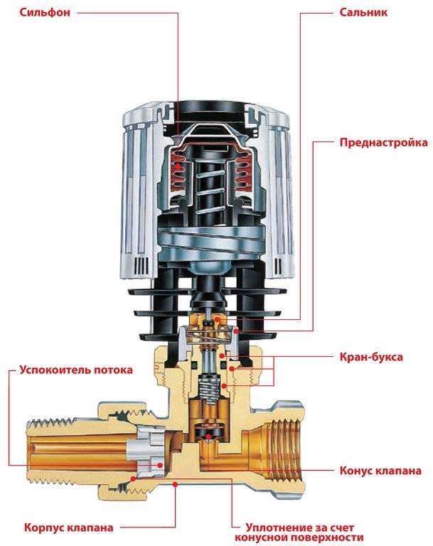 Пружинный клапан в радиатор отопления - отопление и водоснабжение - нюансы, которые надо знать