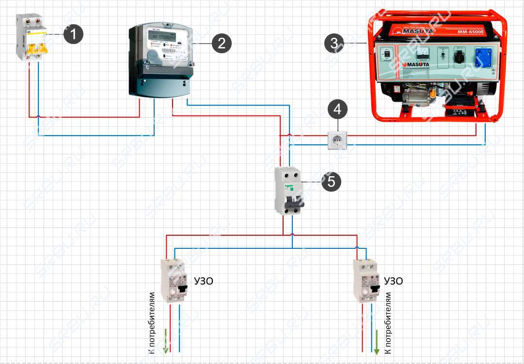 Подключение генератора с авр к сети загородного дома схема