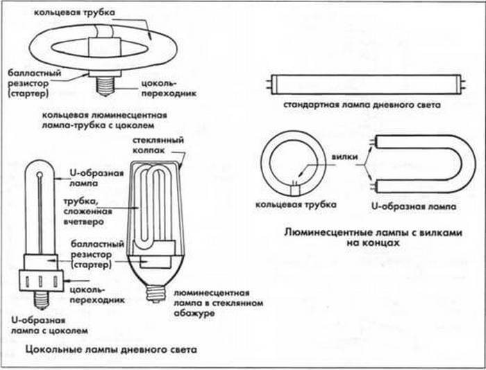 Схема подключения люминесцентных ламп с дросселем: пошаговая инструкция