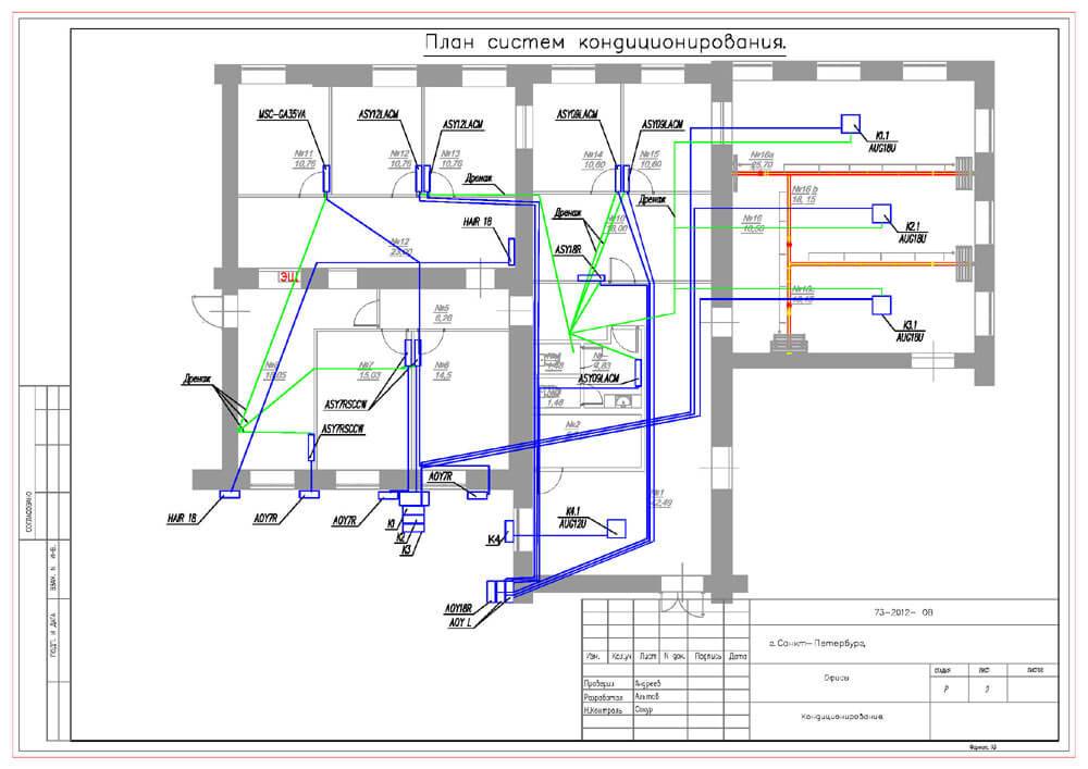 Проектирование систем кондиционирования зданий: важные нюансы и этапы составления проекта