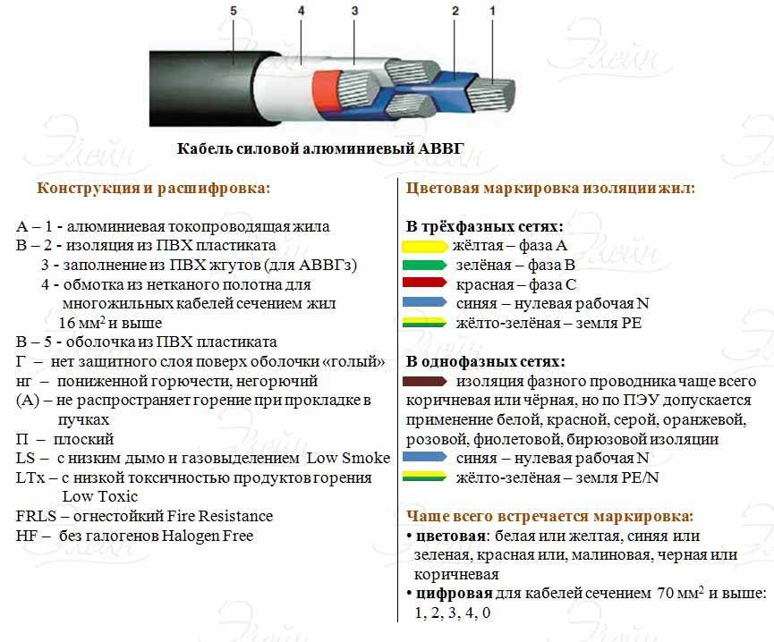 Основные технические характеристики силового кабеля АВВГ