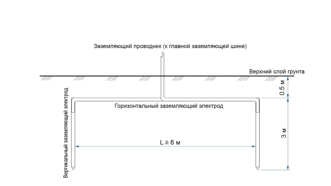 Сечение проводника от гзш до магистрали суп