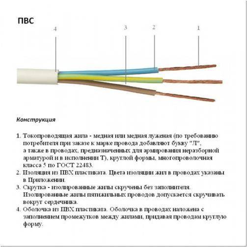Технические характеристики провода пвс