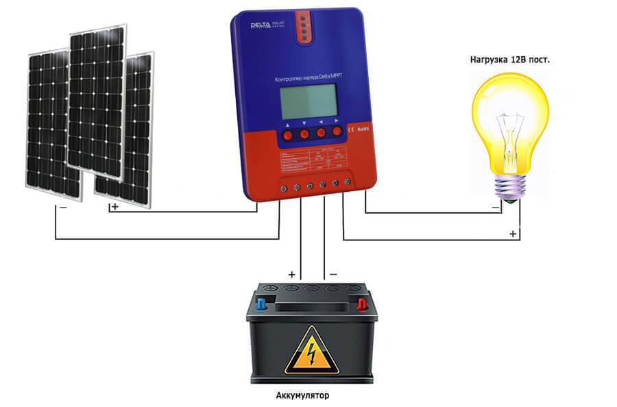 Аккумуляторы для солнечных батарей: гелевые для электростанций, выбор батареи, какой выбрать для панелей