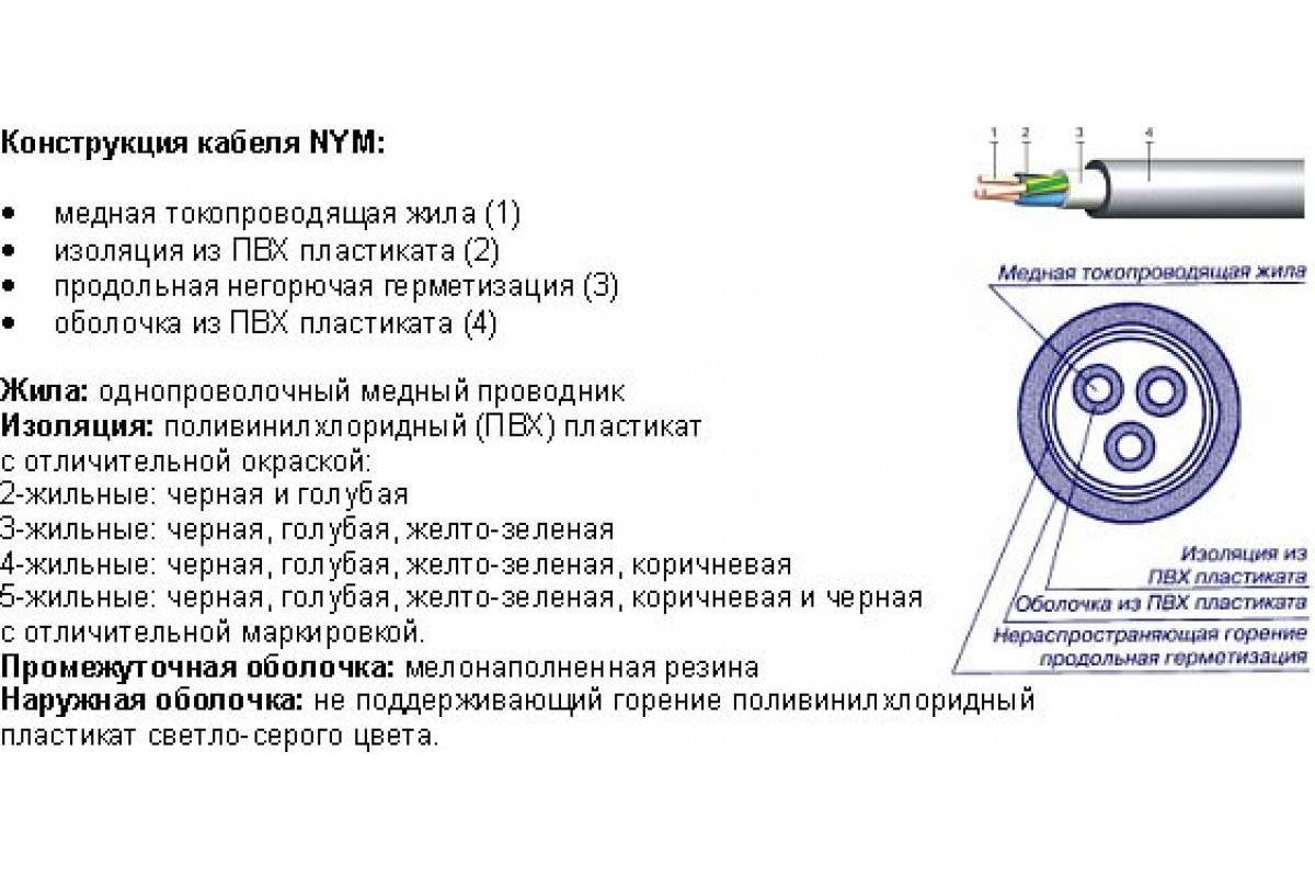 Конструкция провода. Кабель NYM 2х2,5 расшифровка. Кабель NYM расшифровка маркировки. Диаметр кабеля Нум 3х2.5. Кабель Нюм 2*2.5 таблица.