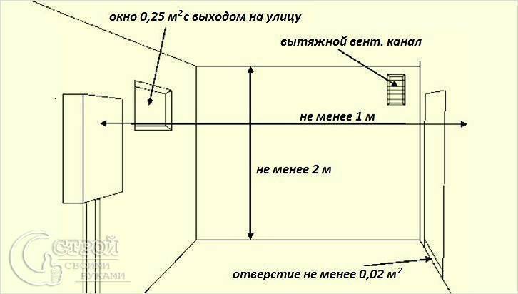 Основные правила замены газового котла в частном доме – требования и нормы