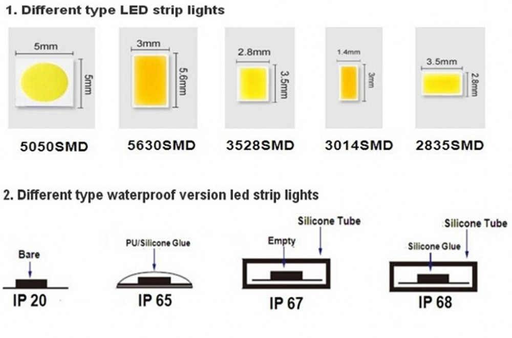 Чем отличаются светодиодные ленты - 3 характеристики - smd 3528, 5050, 2835, 5630