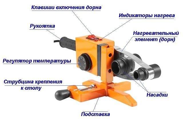 Как и какой паяльник для полипропиленовых труб выбрать: лучший аппарат для сварки