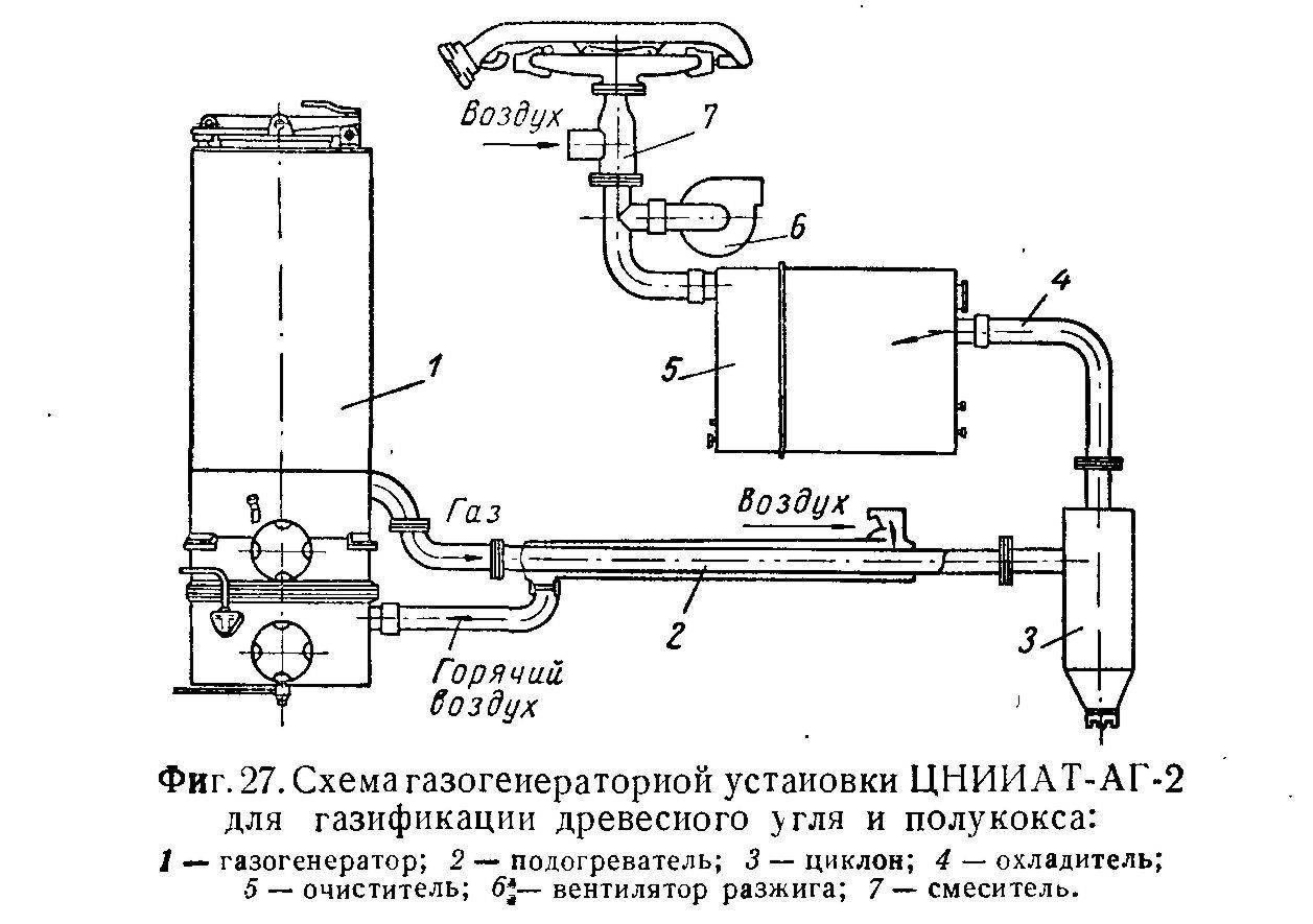 Как легко сделать газогенератор на дровах своими руками: пошаговое описание процесса и советы мастеров