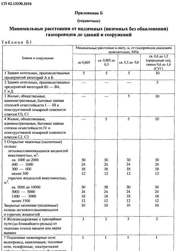Санпин 2.2.12.1.1.984-00 проектирование, строительство, реконструкция и эксплуатация предприятий, планировка и застройка населенных мест. санитарно-защитные зоны и санитарная классификация предприятий