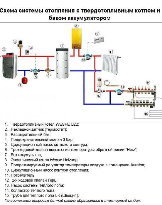 Плюсы и минусы комбинированных котлов отопления газ – электричество