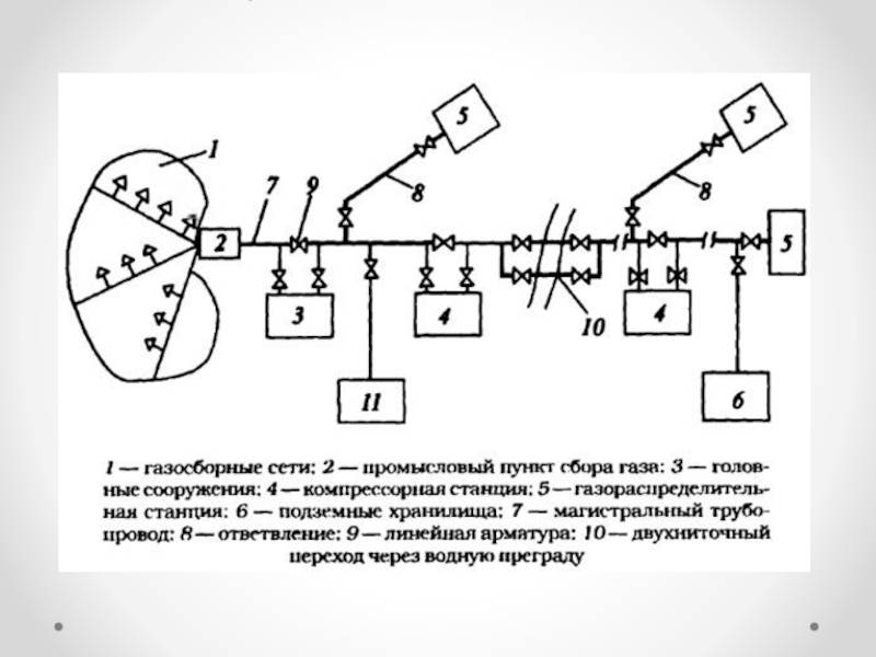 Как строятся нефтегазовые объекты | инженерные сети и коммуникации
