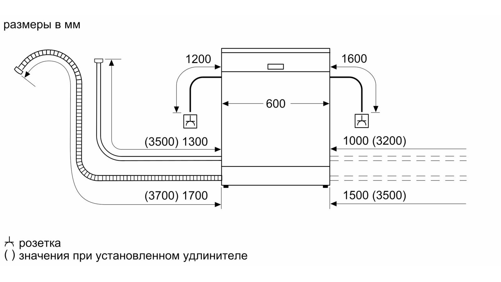 Как установить посудомоечную машину bosch самостоятельно