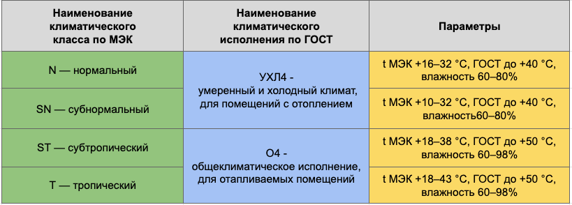 SN-T климатический класс. Климатический класс SN-St что это такое в холодильнике. Что такое климатический класс холодильника n St SN T. Климатический класс n, SN, St, t. Какой класс холодильника лучше