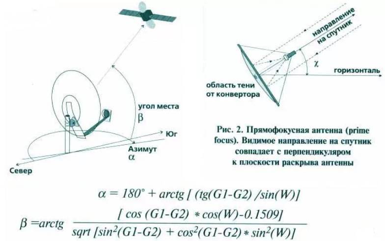 Самостоятельная установка спутниковой антенны: крепление, подключение, юстировка