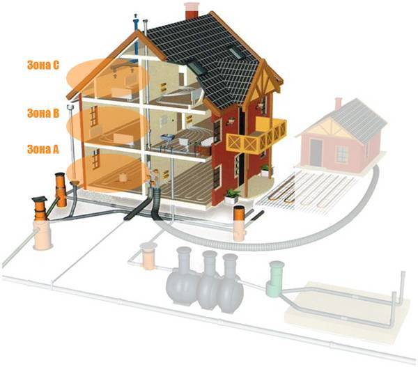 Газ или электричество? какое отопление выгоднее и дешевле для частного дома?