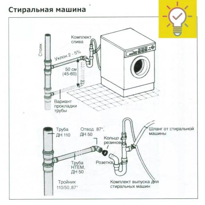 Подключение стиральной машины автомат самостоятельно