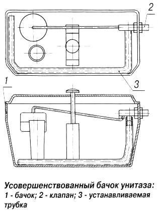 Инструкция: крепление бачка к унитазу (компакт, навесной или автономный, встроенный)