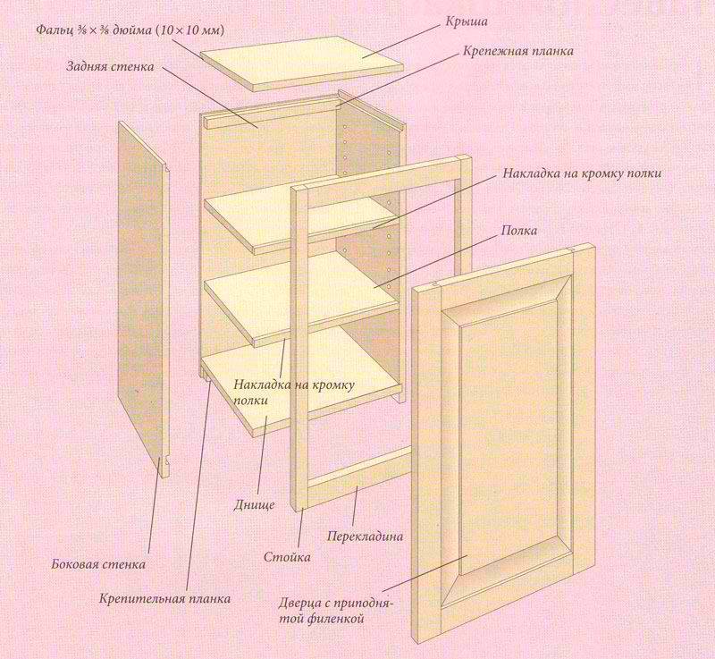 Как сделать шкаф-купе своими руками: чертежи, материалы, фото