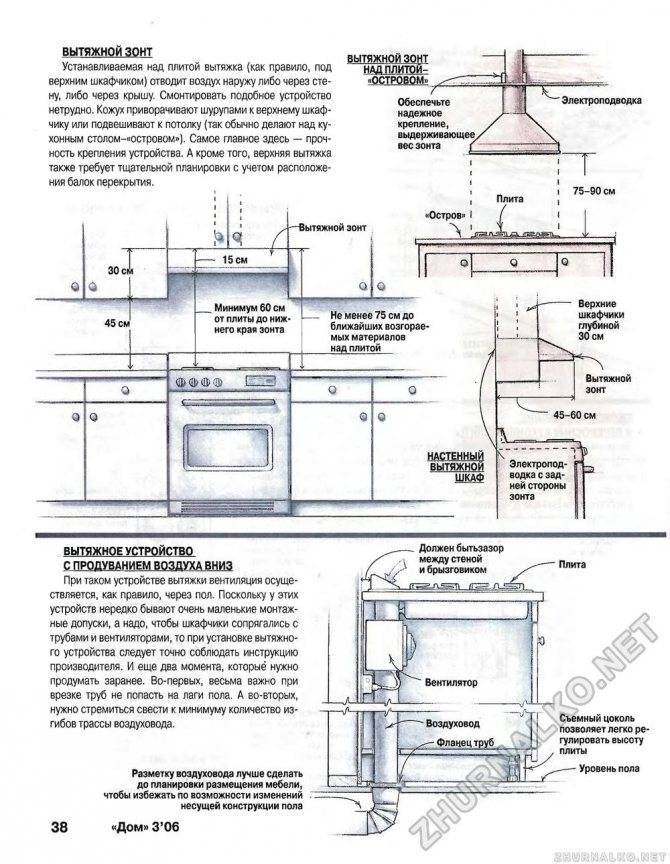 Высота установки вытяжки над газовой и электрической плитой: стандарты безопасности и правила проектирования | отделка в доме