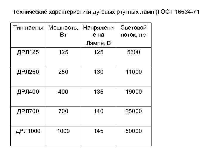 Схема подключения днат - tokzamer.ru
