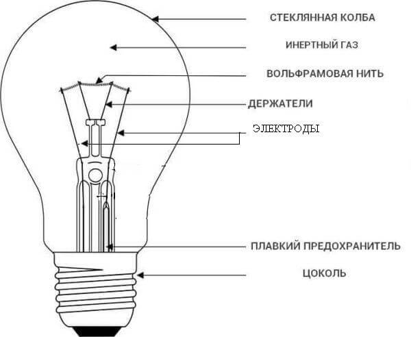 Устройство и разновидности металлогалогенных ламп.