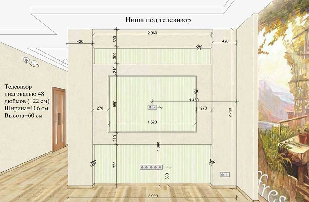 Схема расположения телевизора на стене