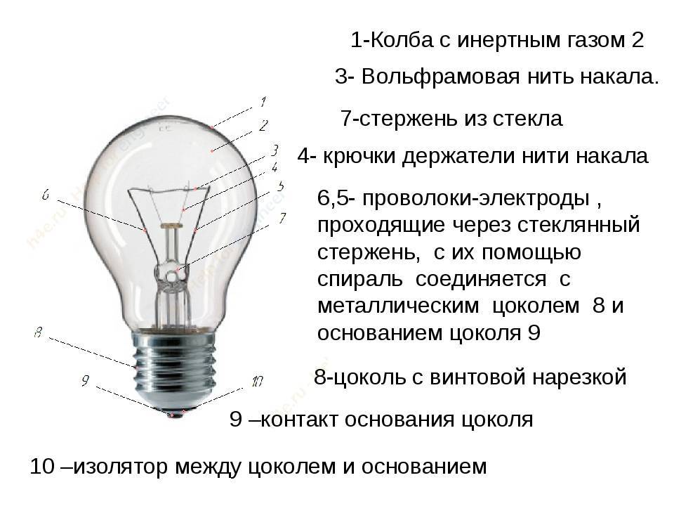 Приметы перегорела лампочка к чему. почему перегорают лампочки. энергия экстрасенса и электроника. перегорает лампочка - примета