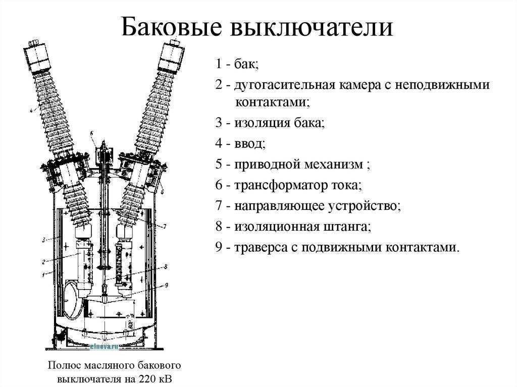 Эскиз элегазового выключателя