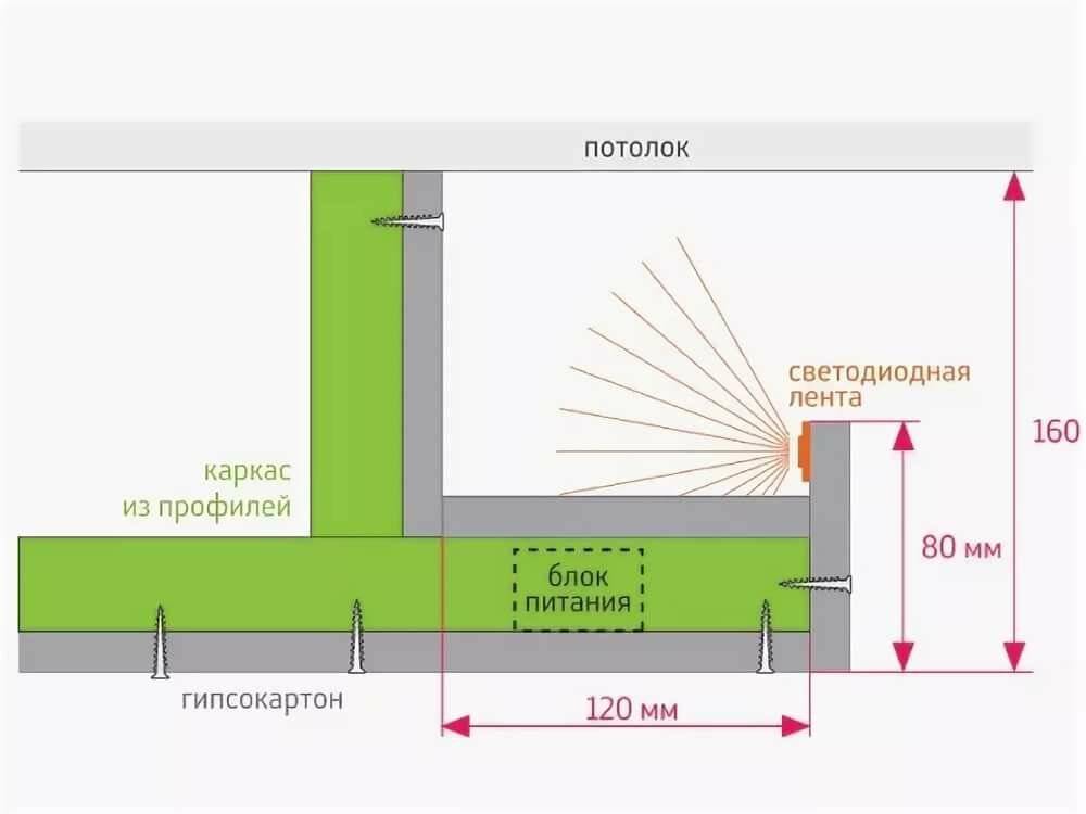 Схема парящий потолок из гипсокартона с подсветкой монтажа