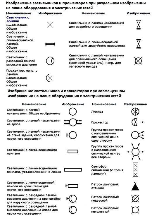 Обозначения на принципиальных схемах - tokzamer.ru