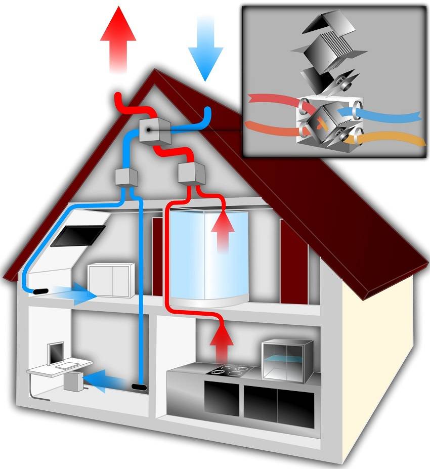 Система воздушного отопления дома | грейпей