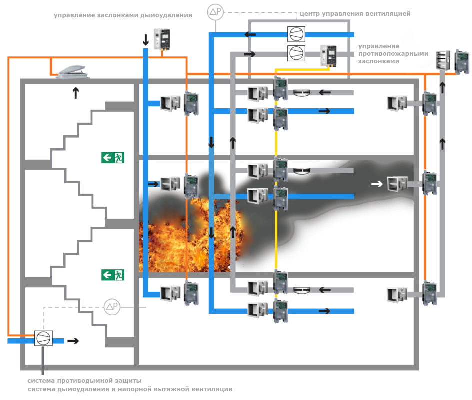 Разработка автоматики систем дымоудаления | с 1996г. проект, монтаж, обслуживание