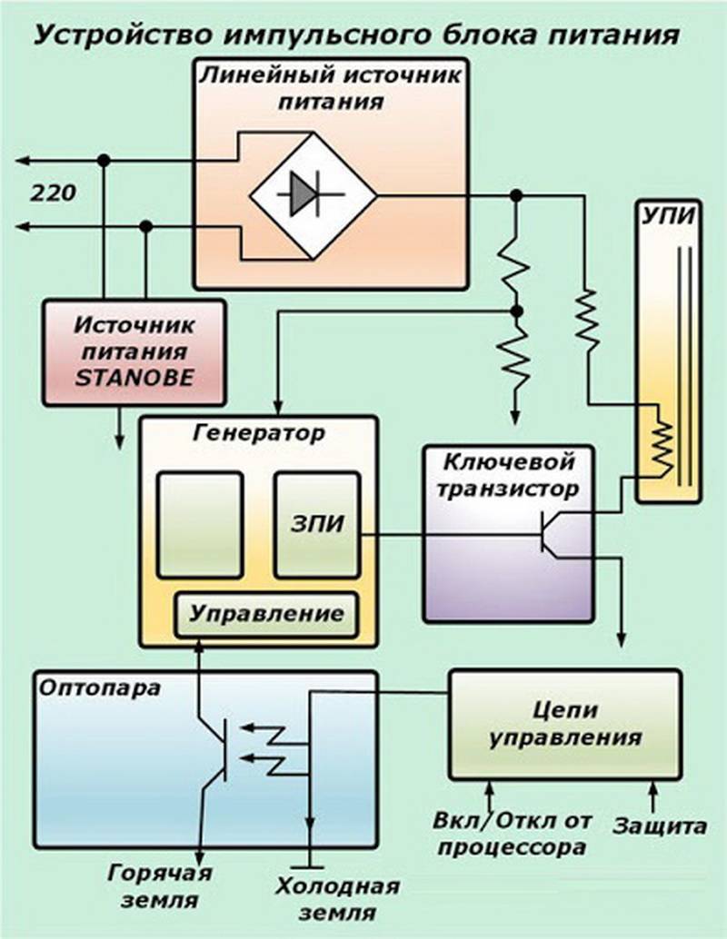 Схемы принцип работы