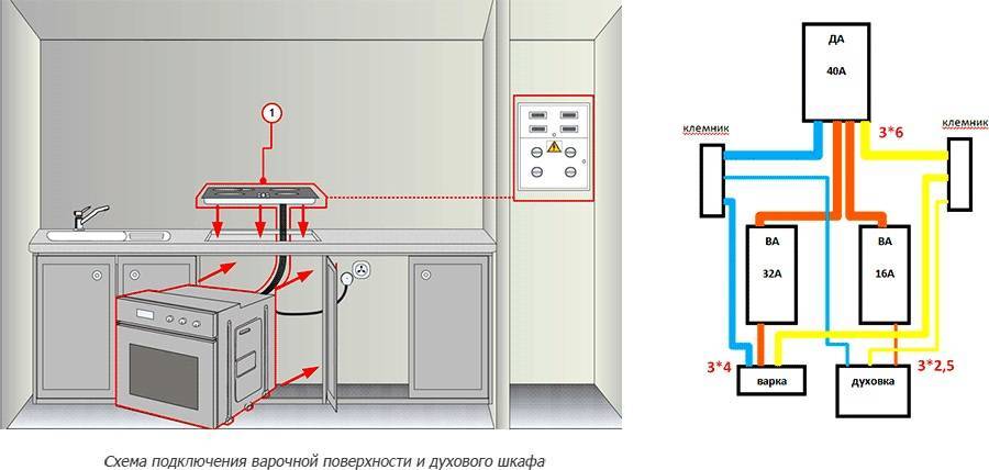 Подключение варочной панели к электросети: пошаговая инструкция